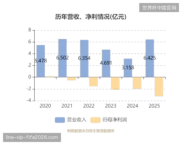 职业俱乐部清退冗杂现场IT服务，轻量化数据资产交付模型扭转投入亏损